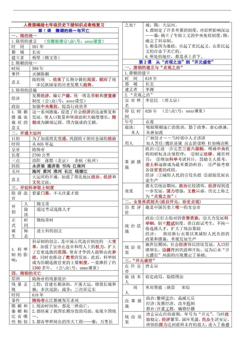 初一历史总复习资料-初一历史复习要点