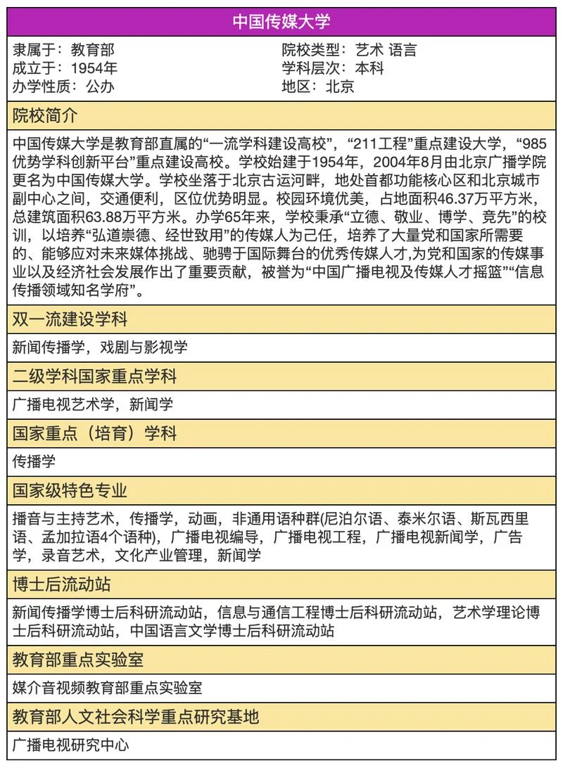 多媒体设计师报考条件_2