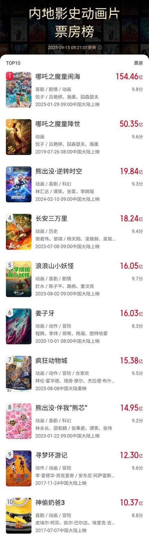 我的姐姐票房成绩_1