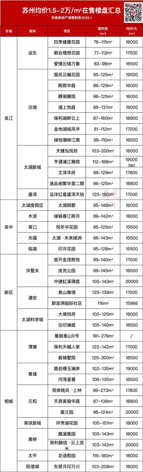 苏州落户条件明细_2