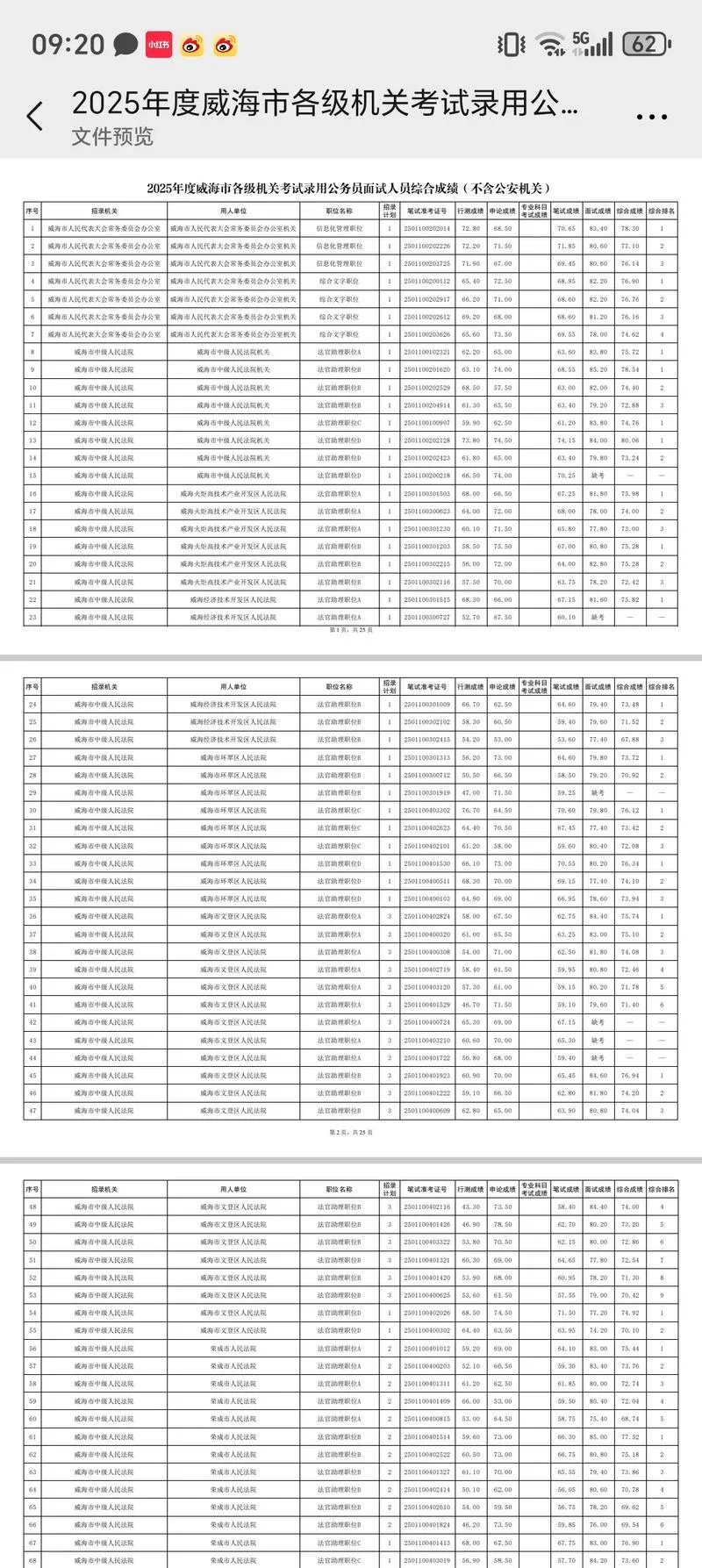 山东省公务员出成绩_1