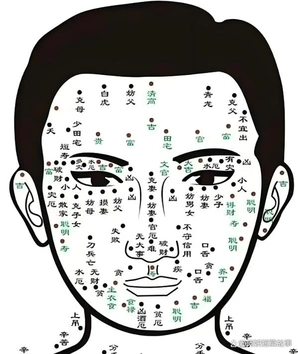 男人脸上长痣面相图-男痣面相图