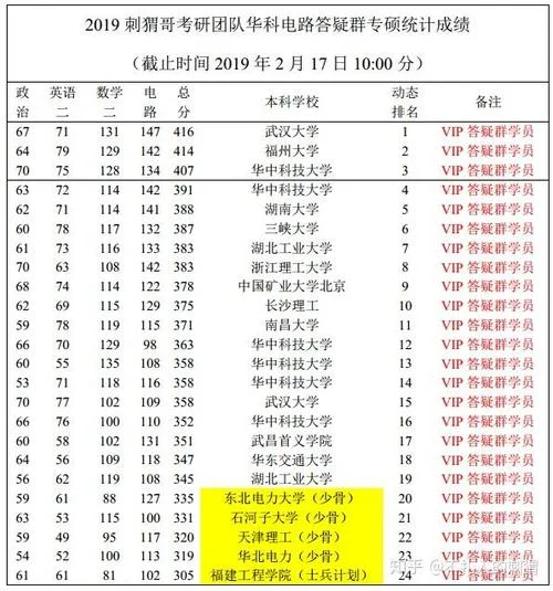 18年考研数学二平均分_1