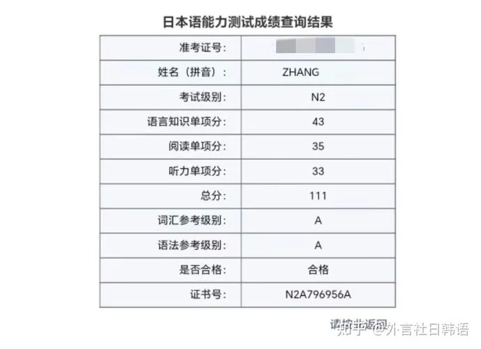 日语考试成绩查询电话-查询日语成绩热线