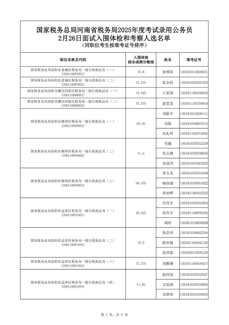 山西国税面试成绩_1
