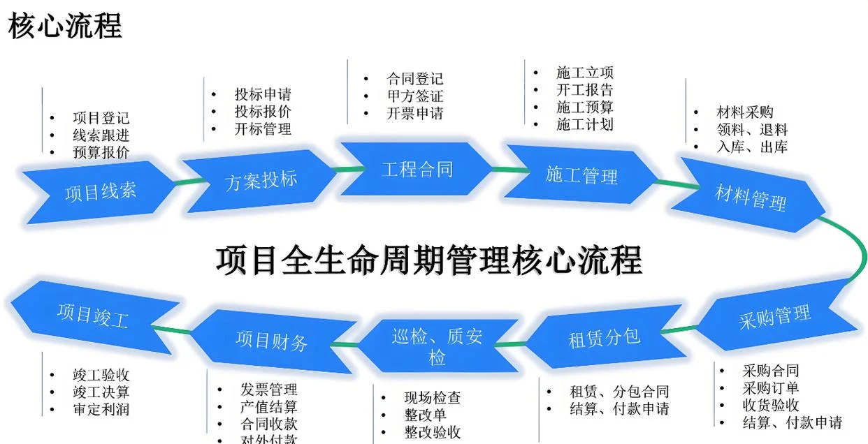基本建设项目管理_1