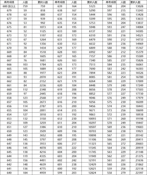 天津五中高考成绩_2