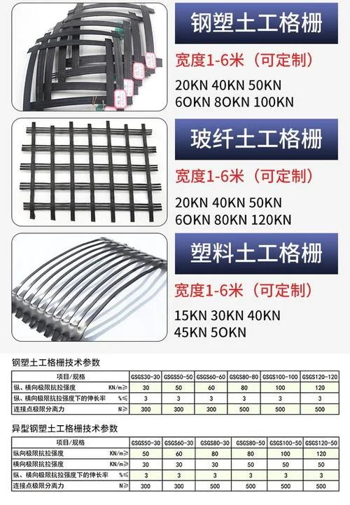 土工格栅多少钱一个平方_2