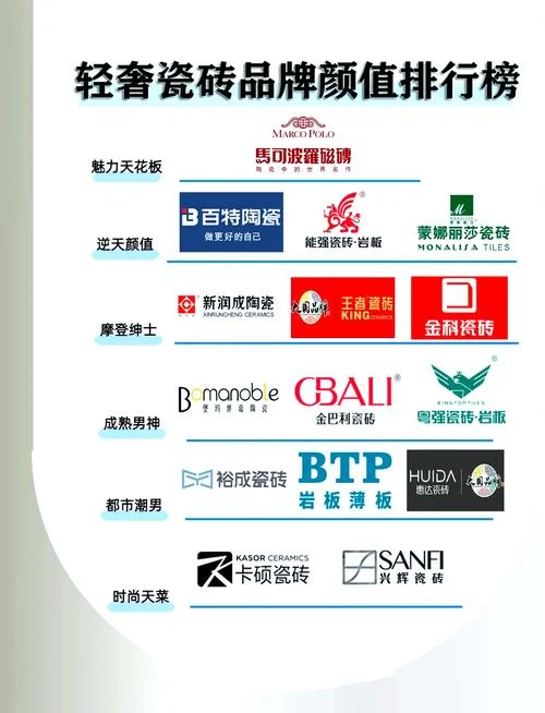 国产地砖品牌十大排名_1