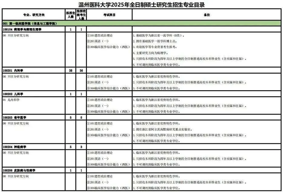 温州医科大学研究生院官网-温州医科大官网
