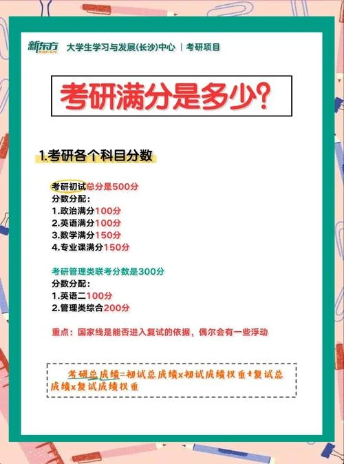 考研英语2分数构成_1