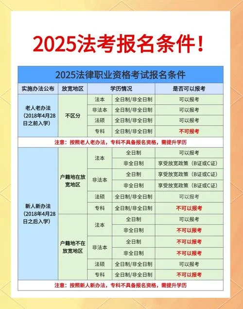 金华自考报考条件_1