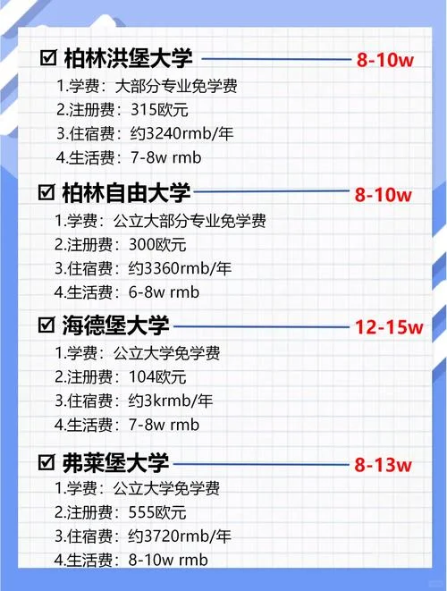 德国一年的留学费用-德国留学一年费用