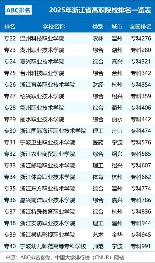 浙江最坑人的大专_2