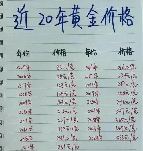 金银价格比历史图_1