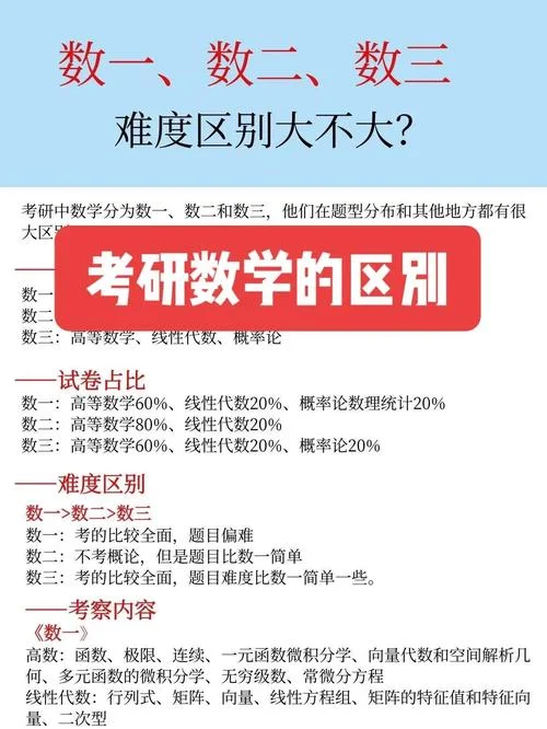 考研数学三教材大纲-考研数三大纲