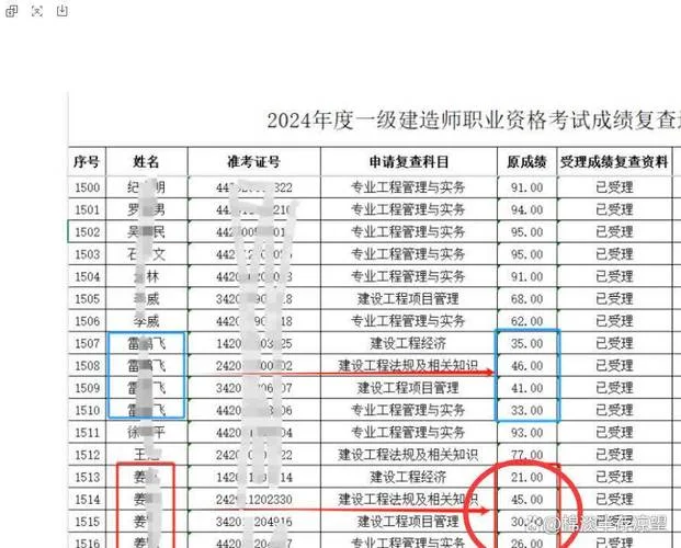考过一建的都是什么人_2