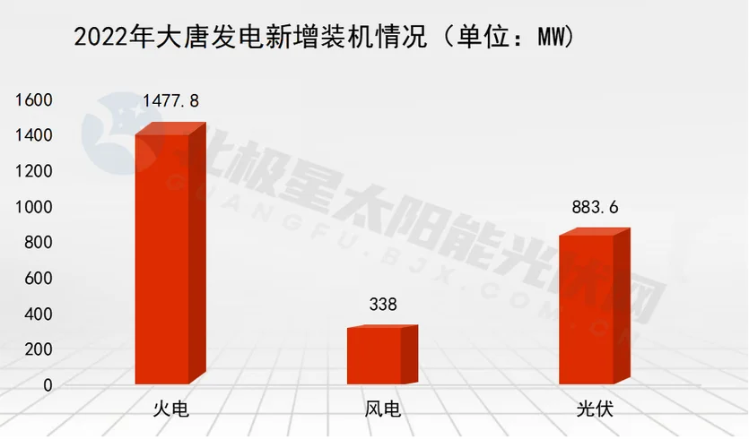清洁能源公司成绩_1