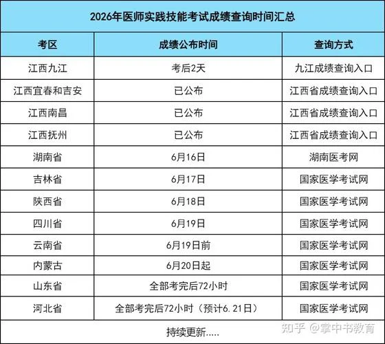 国家医师考试成绩_1