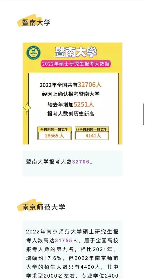 2022考研报名-2022考研报名流程