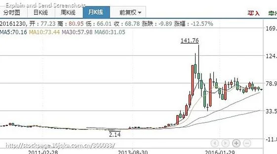 市净率在哪里可以查-市净率查询方法