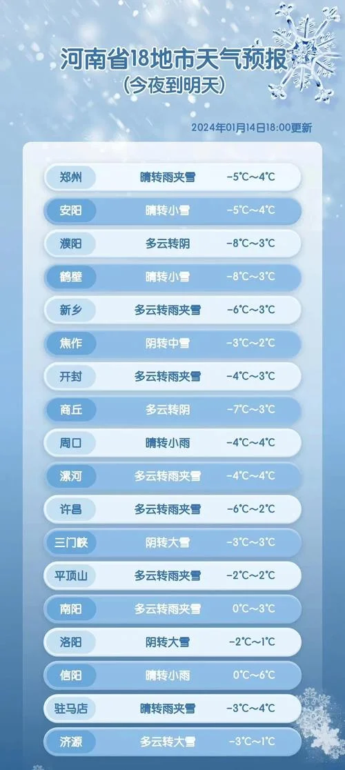 河南洛阳历史天气查询_1