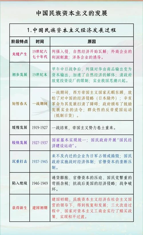 成人高考历史延革_1