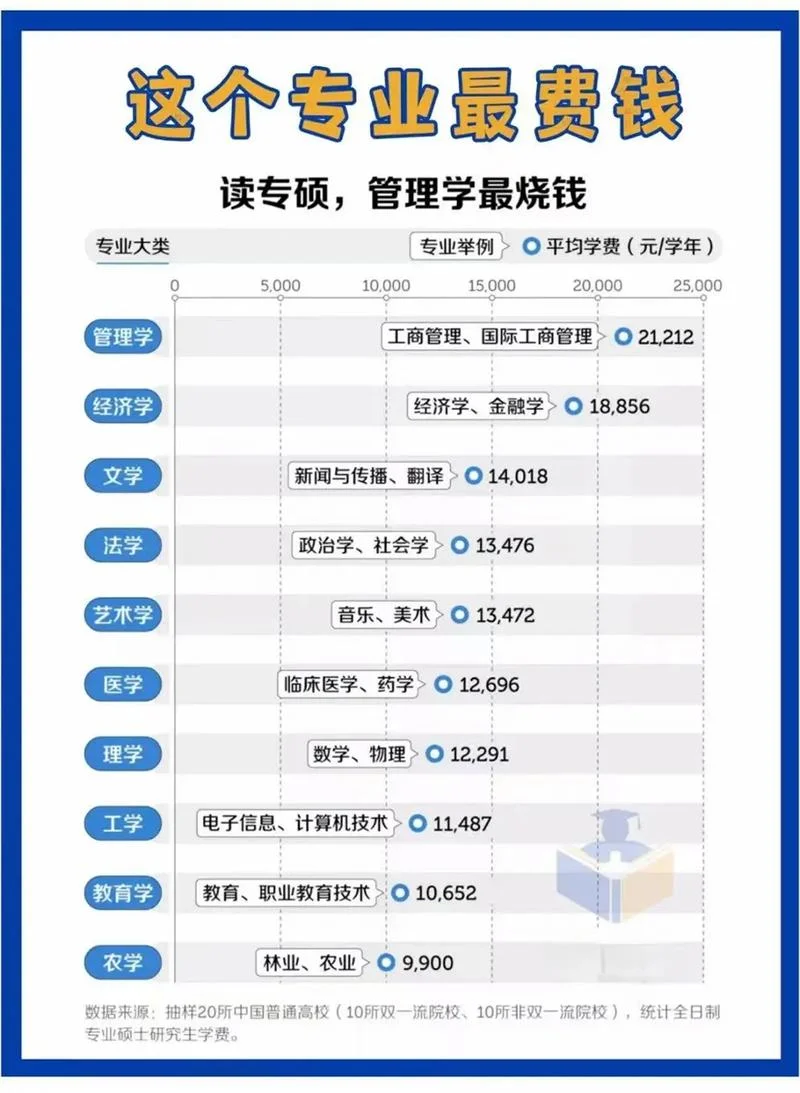 考研机构费用大概花多少_2