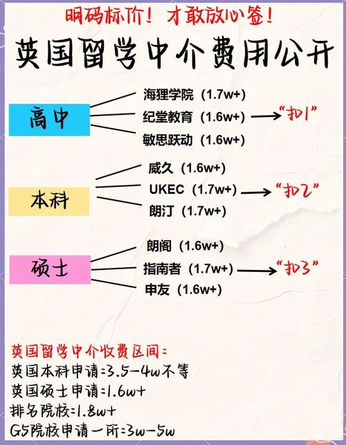 英国艺术类读研中介费_1