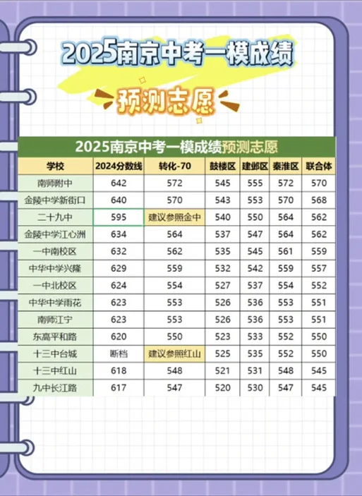 江苏省邗江中学分数线_1