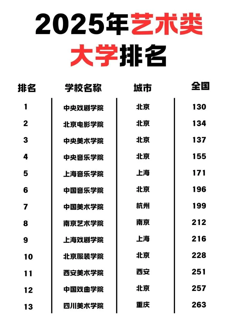 艺术生高考辅导排名_2