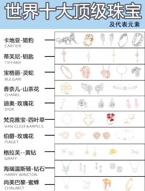 各大奢侈品介绍-奢侈品全介绍