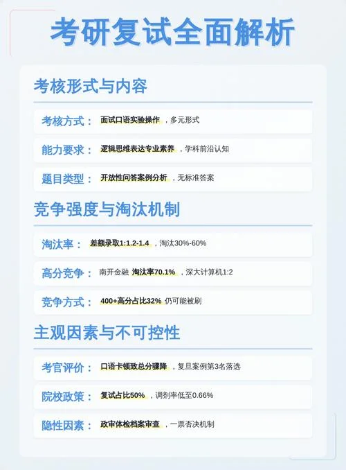 考研复试要求分析_1