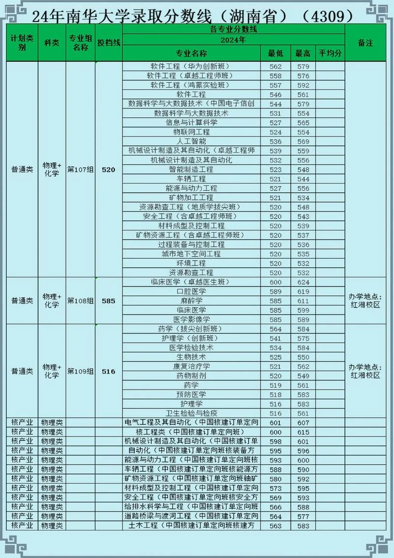 南华大学艺术类研究生_2