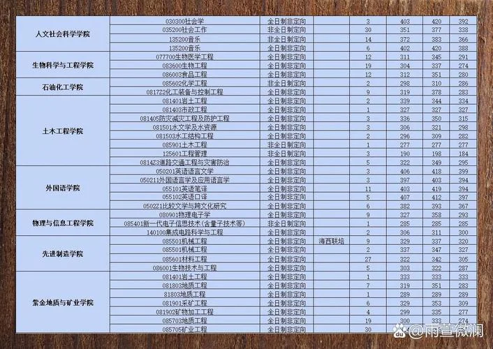 福大考研2017分数线-福大考研2017分数线