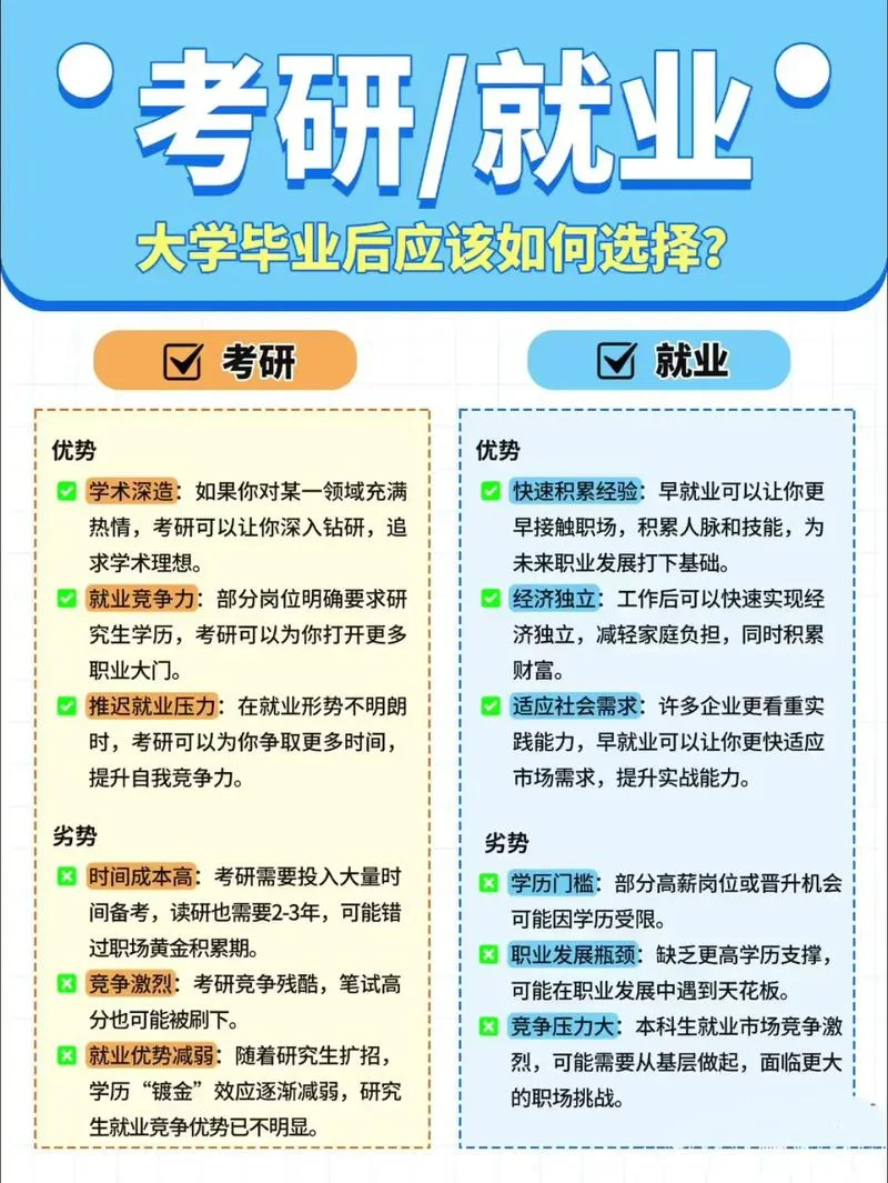大专生跨专业考研究生_2