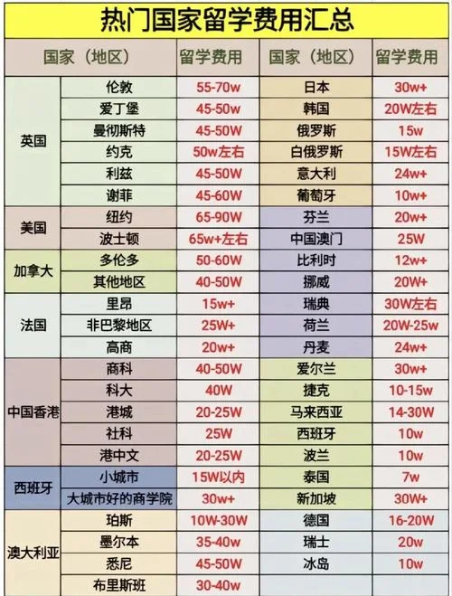 法国鲁昂大学留学费用多少_2