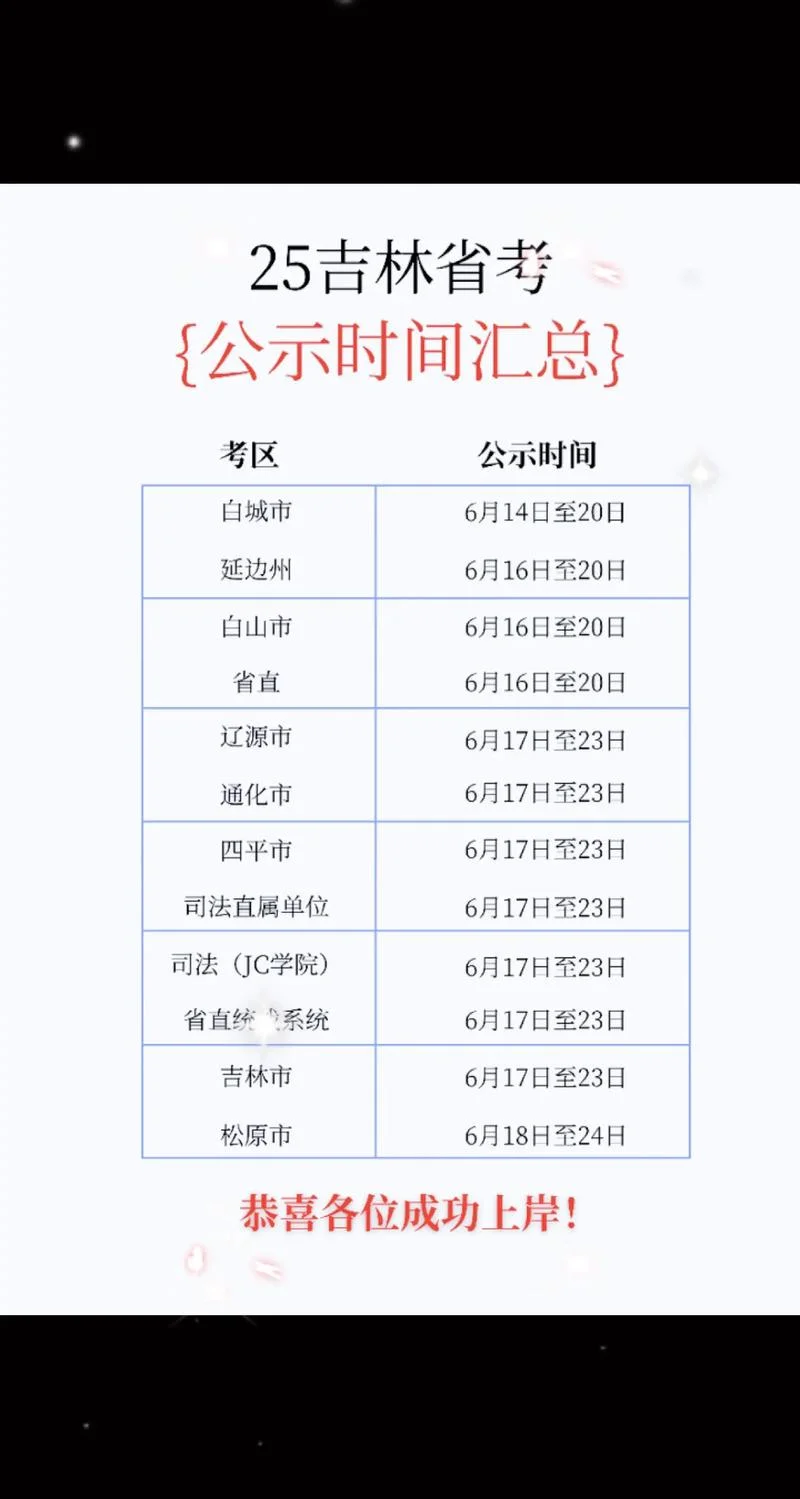 吉林省公务员成绩_1