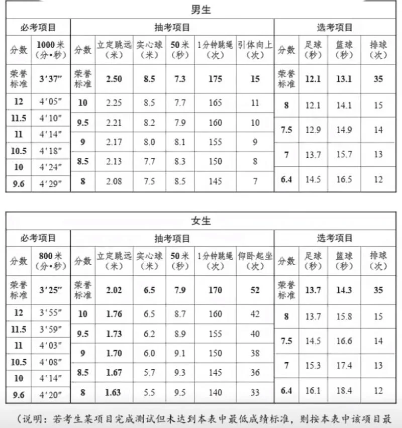 中考体育成绩怎么算分数_1