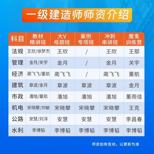 一级建造师网课课程_2