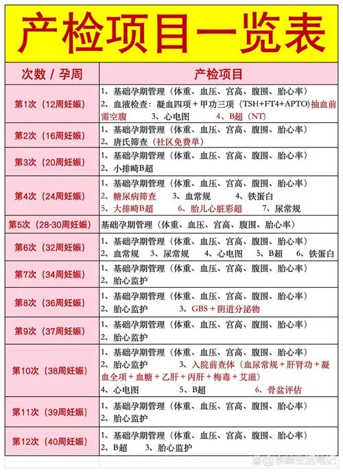 一次产前检查项目_1