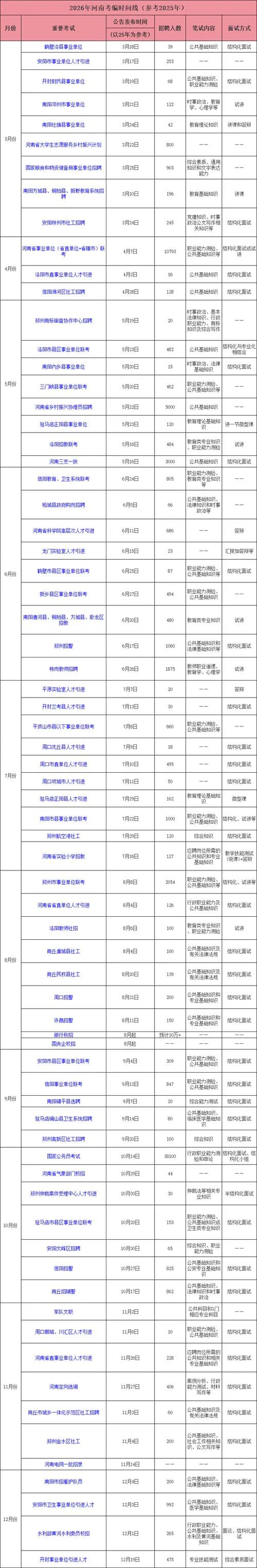 河南省二级造价师考试时间-河南二级造价师考试