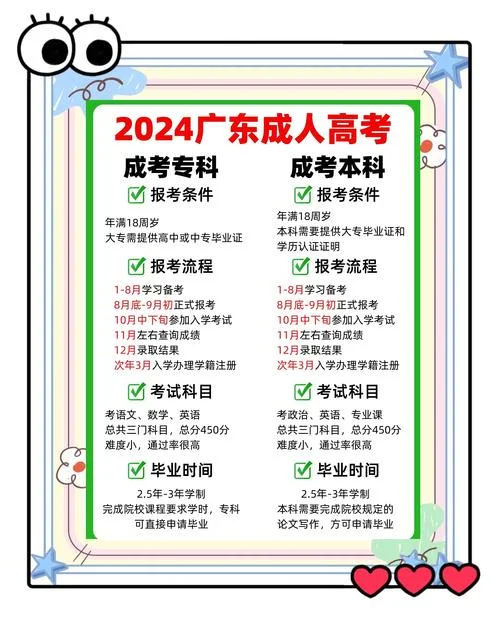 广东成考本科报考_2