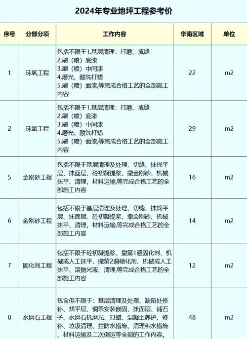 金刚砂地坪一平方用多少金刚砂_2