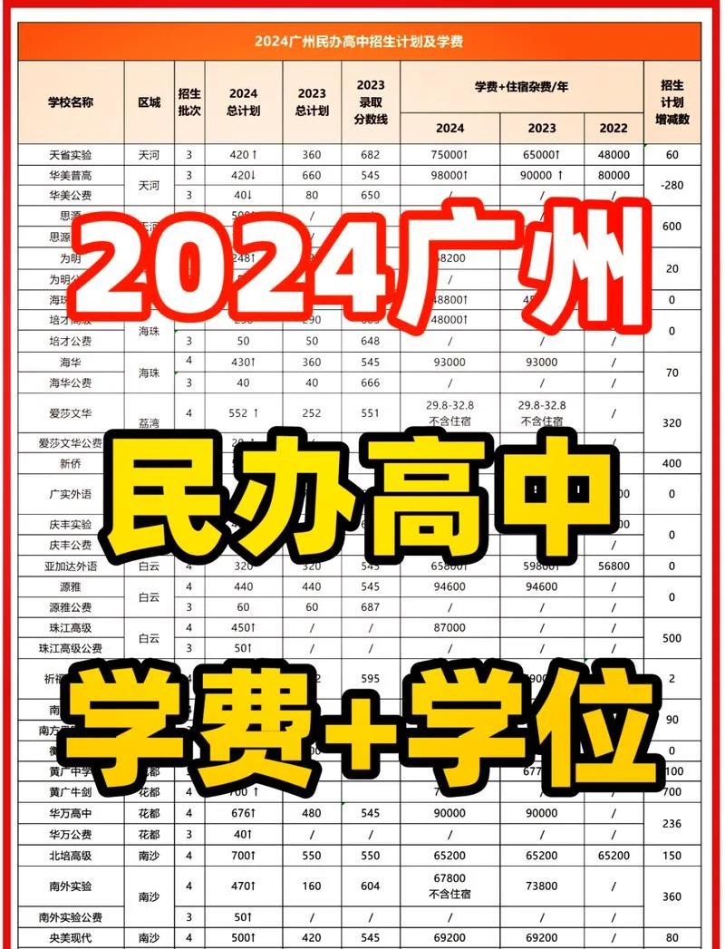 广州出国留学要多少钱_1