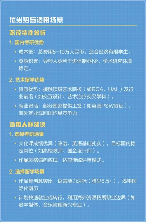 艺术类研究生留学国家_2