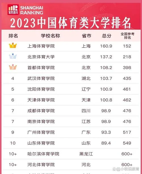 体育教育考研大学排名-体育教育考研大学排名