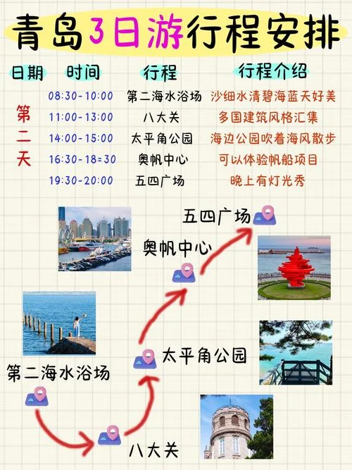 青岛三日游旅游路线-青岛三日精华游