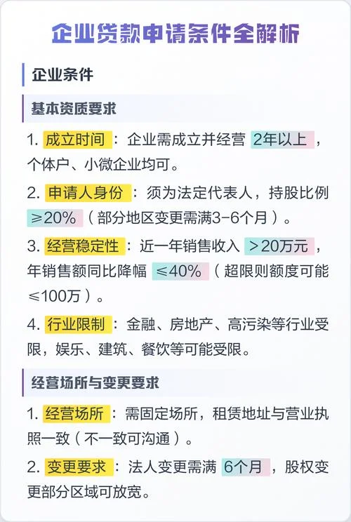 有限公司申请贷款条件_2