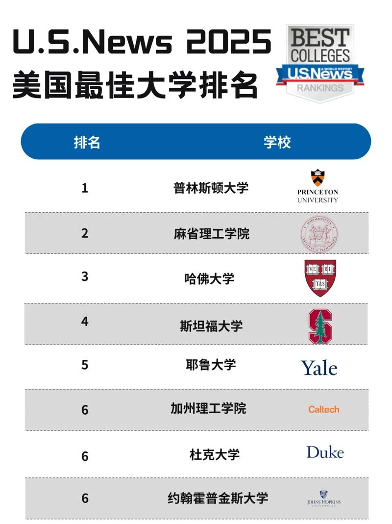 美国重点大学200所_2